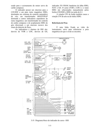 3-21
usado para o acionamento do motor servo do
cartão compasso.
O indicador possui um síncrono para o
COURSE e um para rumo magnético HDG,
destinados aos sistemas de controle automático
de vôo; um transformador BOOTSTRAP
destinado a outros indicadores repetidores de
rumo magnético; um transformador de controle
do cartão compasso e de acoplamento HDG do
giro direcional; e um síncrono escravo dos
sinais do detector de fluxo.
Os indicadores e alarmes do HSI são:
desvios de VOR e LOC, desvios de GS,
indicador TO FROM, bandeiras de falha HDG,
NAV e GS. O curso (VOR e LOC) e o rumo
HDG são selecionados manualmente pelos
botões COURSE e HDG na razão de 6:1.
A rotação CW do botão também causa a
rotação CW da seta ou do índice HDG.
Referência de Proa
É uma linha fixada ao vidro do
instrumento; serve para referenciar a proa
magnética em que o avião se encontra.
3-31 Diagrama bloco do indicador de curso - HSI
 