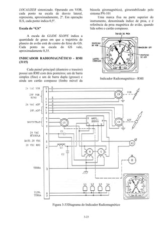 3-23
LOCALIZER sintonizado. Operando em VOR,
cada ponto na escala de desvio lateral,
representa, aproximadamente, 2º. Em operação
ILS, cada ponto indica 0,5º.
Escala do “GS”
A escala do GLIDE SLOPE indica a
quantidade de graus em que a trajetória de
planeio do avião está do centro do feixe do GS.
Cada ponto na escala do GS vale,
aproximadamente 0,35.
INDICADOR RADIOMAGNÉTICO - RMI
(3115)
Cada painel principal (dianteiro e traseiro)
possui um RMI com dois ponteiros; um de barra
simples (fino) e um de barra dupla (grosso) e
ainda um cartão compasso (limbo móvel da
bússola giromagnética), giroestabilizado pelo
sistema PN-101
Uma marca fixa na parte superior do
instrumento, denominada índice de proa, e é
referência da proa magnética do avião, quando
lida sobre o cartão compasso.
Indicador Radiomagnético - RMI
Figura 3-33Diagrama do Indicador Radiomagnético
 