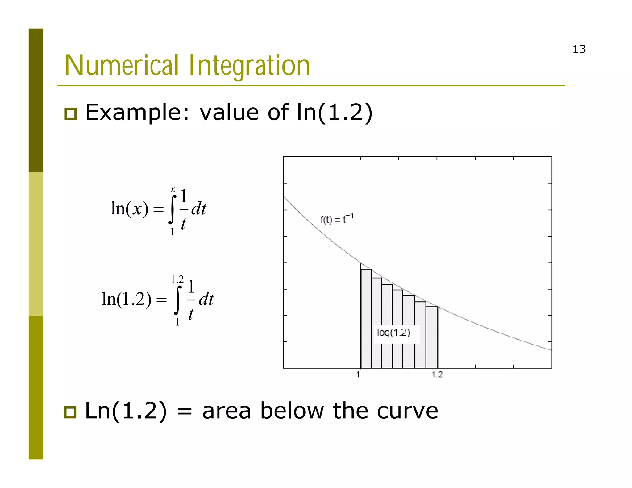 13
13
Numerical Integration
 Example: value of ln(1.2)
1
1
ln( )
x
x dt
t
 
1.2
1
1
ln(1.2) dt
t
 
 Ln(1.2) = area below the curve
 