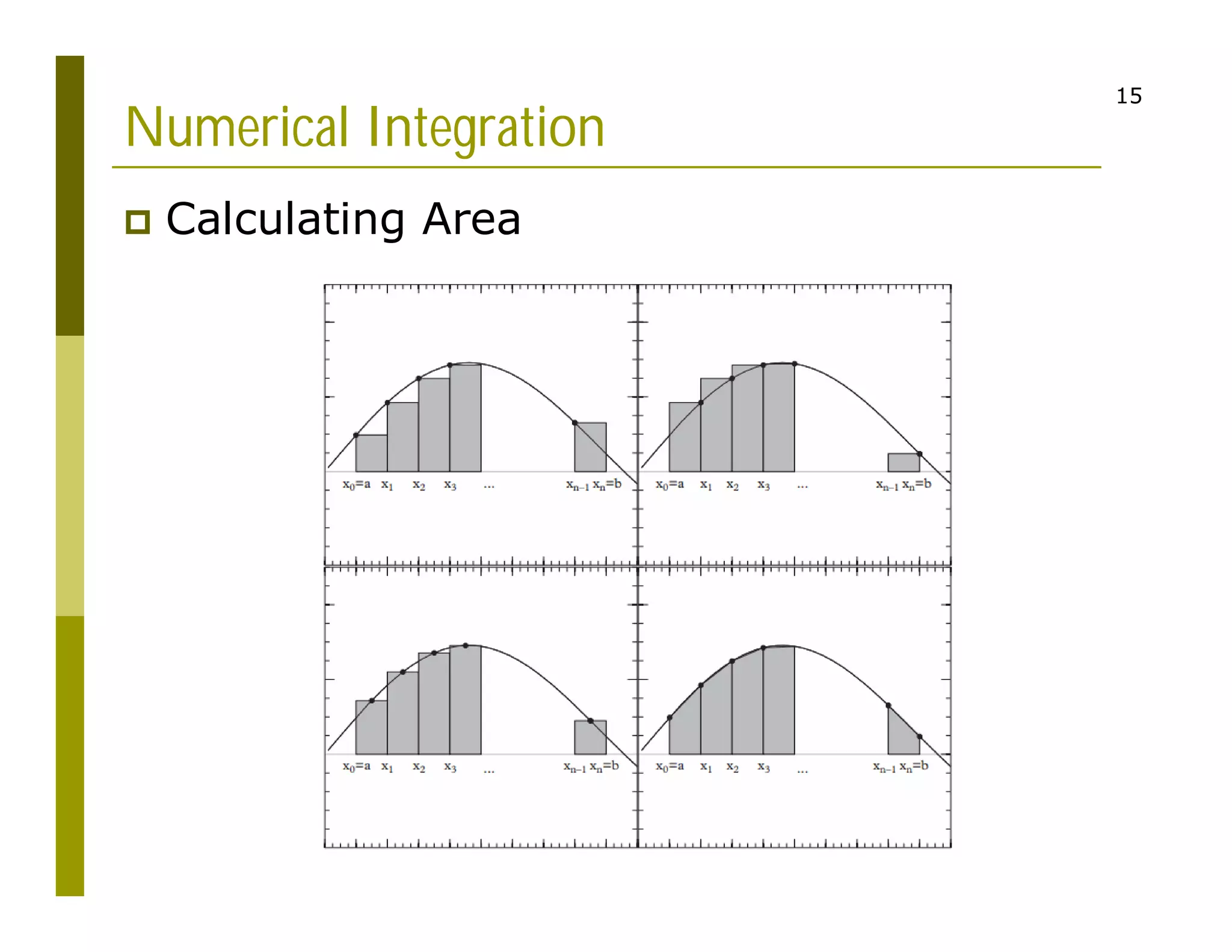 15
Numerical Integration
 Calculating Area
 
