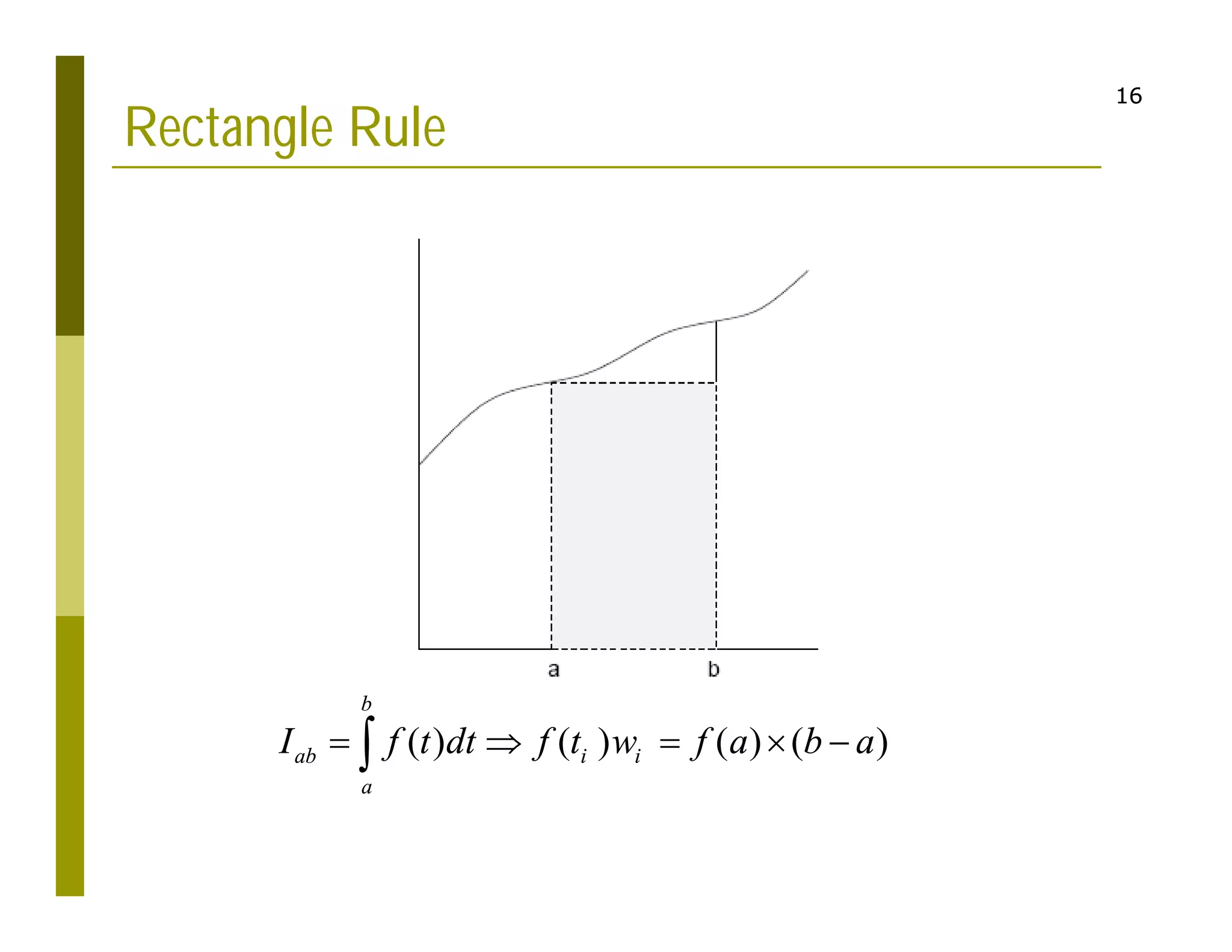 16
16
Rectangle Rule
( ) ( ) ( ) ( )
b
ab i i
a
I f t dt f t w f a b a
    

 