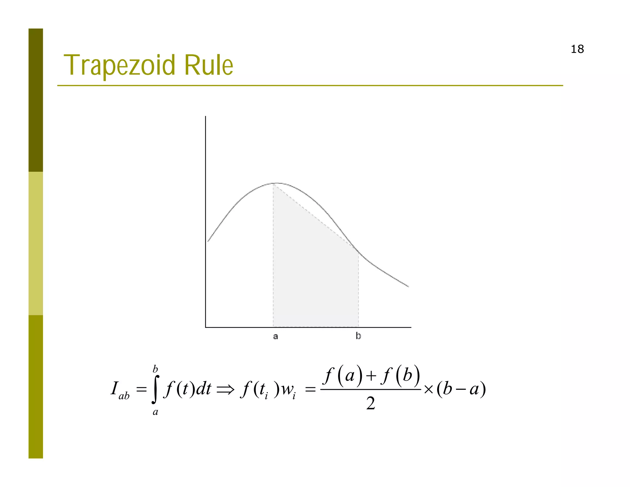 18
18
Trapezoid Rule
   
( ) ( ) ( )
2
b
ab i i
a
f a f b
I f t dt f t w b a

    

 