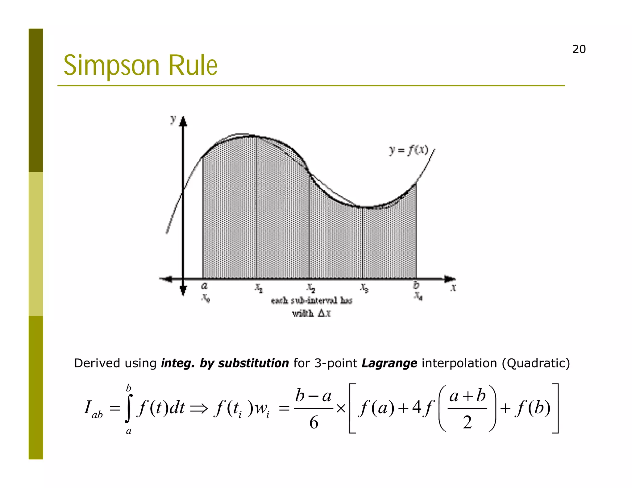20
20
Simpson Rule
( ) ( ) ( ) 4 ( )
6 2
b
ab i i
a
b a a b
I f t dt f t w f a f f b
   
 
     
 
 
 
 

Derived using integ. by substitution for 3-point Lagrange interpolation (Quadratic)
 