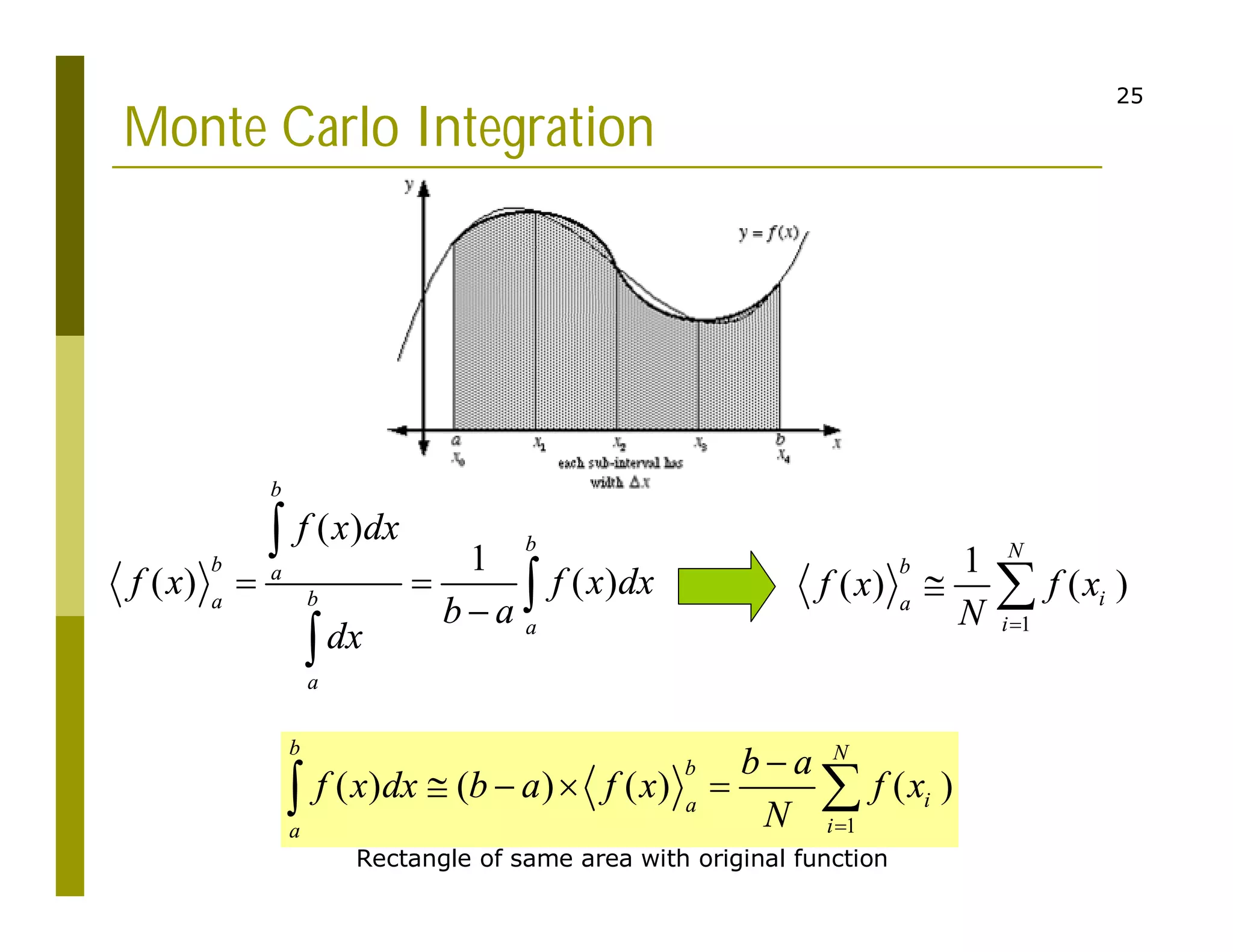 25
Monte Carlo Integration
( )
1
( ) ( )
b
b
b a
b
a
a
a
f x dx
f x f x dx
b a
dx
 




1
1
( ) ( )
N
b
i
a
i
f x f x
N 
 
1
( ) ( ) ( ) ( )
b N
b
i
a
i
a
b a
f x dx b a f x f x
N 

    

Rectangle of same area with original function
 