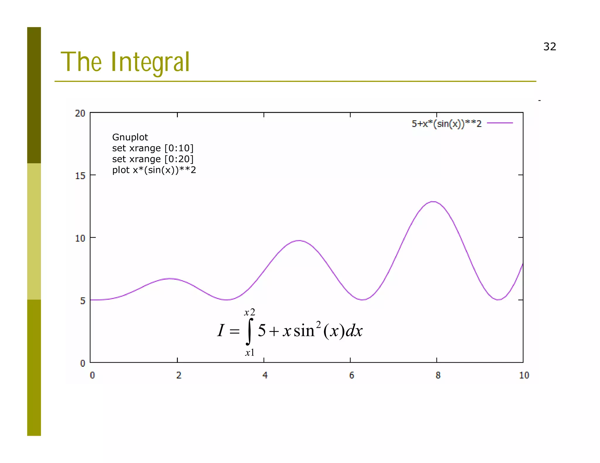 32
The Integral
2
2
1
5 sin ( )
x
x
I x x dx
 

Gnuplot
set xrange [0:10]
set xrange [0:20]
plot x*(sin(x))**2
 