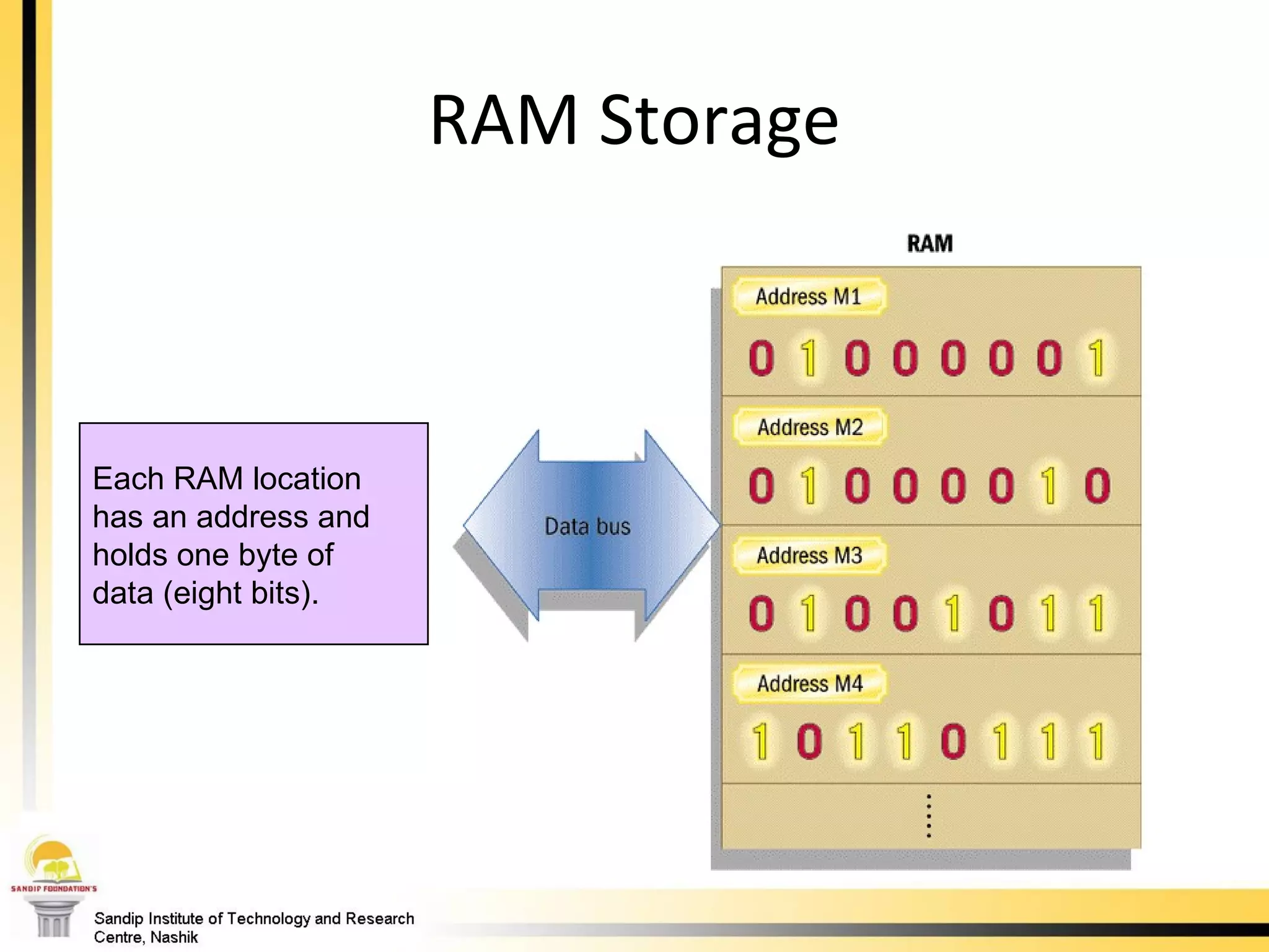 Internal components of PC | PPT