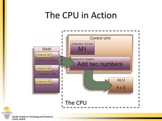 The CPU in Action The CPU 