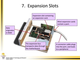 7.  Expansion Slots The expansion bus  transports data through  the motherboard. Most expansion cards contain a port. A connector cable plugs into the port, and leads  to a peripheral. Data  originates in RAM Expansion slot containing  an expansion card. 