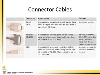 Connector Cables 