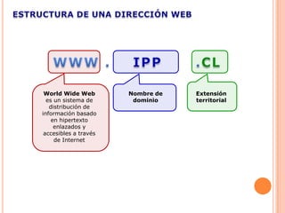World Wide Web        Nombre de   Extensión
  es un sistema de      dominio    territorial
   distribución de
información basado
    en hipertexto
     enlazados y
 accesibles a través
     de Internet
 