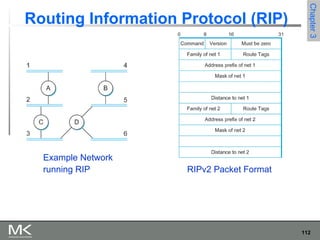 112
Chapter3Chapter3
Routing Information Protocol (RIP)
Example Network
running RIP RIPv2 Packet Format
 