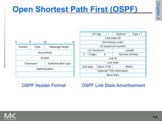 119
Chapter3Chapter3
Open Shortest Path First (OSPF)
OSPF Header Format OSPF Link State Advertisement
 