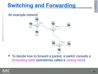 14
Chapter3Chapter3
An example network
 To decide how to forward a packet, a switch consults a
forwarding table (sometimes called a routing table)
Switching and Forwarding
 