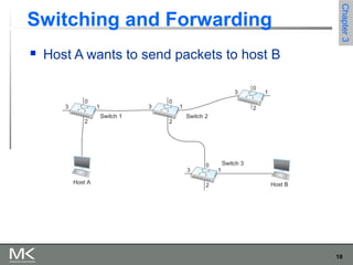 18
Chapter3Chapter3
Switching and Forwarding
 Host A wants to send packets to host B
 