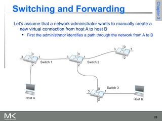 23
Chapter3Chapter3
Let’s assume that a network administrator wants to manually create a
new virtual connection from host A to host B
 First the administrator identifies a path through the network from A to B
Switching and Forwarding
 