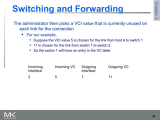 24
Chapter3Chapter3
Switching and Forwarding
The administrator then picks a VCI value that is currently unused on
each link for the connection
 For our example,

Suppose the VCI value 5 is chosen for the link from host A to switch 1

11 is chosen for the link from switch 1 to switch 2

So the switch 1 will have an entry in the VC table
Incoming
Interface
Incoming VC Outgoing
Interface
Outgoing VC
2 5 1 11
 