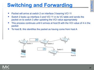 27
Chapter3Chapter3
Switching and Forwarding
 Packet will arrive at switch 2 on interface 3 bearing VCI 11
 Switch 2 looks up interface 3 and VCI 11 in its VC table and sends the
packet on to switch 3 after updating the VCI value appropriately
 This process continues until it arrives at host B with the VCI value of 4 in the
packet
 To host B, this identifies the packet as having come from host A
 
