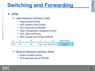 38
Chapter3Chapter3
Switching and Forwarding
 ATM
 User-Network Interface (UNI)

Host-to-switch format

GFC: Generic Flow Control

VCI: Virtual Circuit Identifier

Type: management, congestion control

CLP: Cell Loss Priority

HEC: Header Error Check (CRC-8)
 Network-Network Interface (NNI)

Switch-to-switch format

GFC becomes part of VPI field
 
