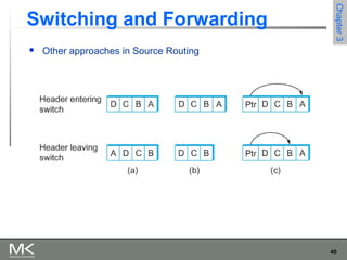 40
Chapter3Chapter3
Switching and Forwarding
 Other approaches in Source Routing
 