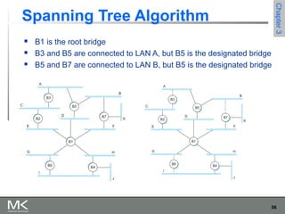 56
Chapter3Chapter3
Spanning Tree Algorithm
 B1 is the root bridge
 B3 and B5 are connected to LAN A, but B5 is the designated bridge
 B5 and B7 are connected to LAN B, but B5 is the designated bridge
 
