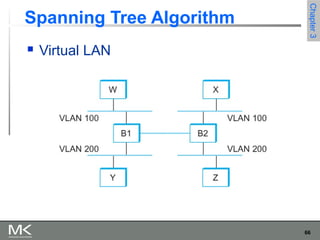 66
Chapter3Chapter3
Spanning Tree Algorithm
 Virtual LAN
 