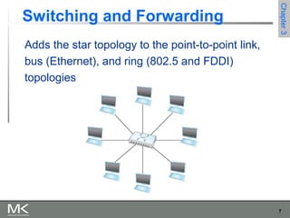 7
Chapter3Chapter3
Switching and Forwarding
Adds the star topology to the point-to-point link,
bus (Ethernet), and ring (802.5 and FDDI)
topologies
 