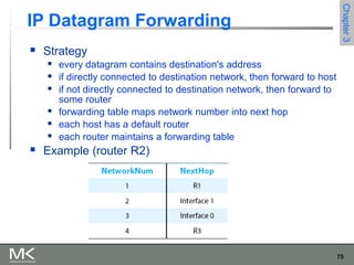 75
Chapter3Chapter3
IP Datagram Forwarding
 Strategy
 every datagram contains destination's address
 if directly connected to destination network, then forward to host
 if not directly connected to destination network, then forward to
some router
 forwarding table maps network number into next hop
 each host has a default router
 each router maintains a forwarding table
 Example (router R2)
 