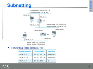 78
Chapter3Chapter3
Subnetting
 Forwarding Table at Router R1
 