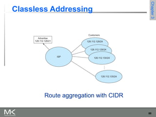 88
Chapter3Chapter3
Classless Addressing
Route aggregation with CIDR
 