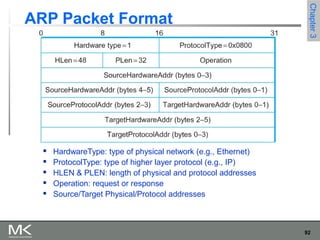 92
Chapter3Chapter3
ARP Packet Format
 HardwareType: type of physical network (e.g., Ethernet)
 ProtocolType: type of higher layer protocol (e.g., IP)
 HLEN & PLEN: length of physical and protocol addresses
 Operation: request or response
 Source/Target Physical/Protocol addresses
 