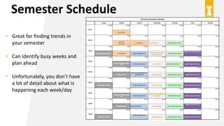 Semester Schedule
• Great for finding trends in
your semester
• Can identify busy weeks and
plan ahead
• Unfortunately, yo...