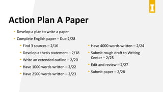 Action Plan A Paper
• Develop a plan to write a paper
• Complete English paper – Due 2/28
• Find 3 sources – 2/16
• Develo...