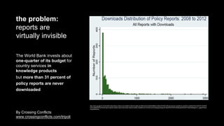 the problem:
reports are
virtually invisible
The World Bank invests about
one-quarter of its budget for
country services in
knowledge products
but more than 31 percent of
policy reports are never
downloaded
http://www.google.fr/url?sa=t&rct=j&q=&esrc=s&source=web&cd=2&cad=rja&uact=8&ved=0CCQQFjAB&url=http%3A%2F%2Fdocuments.worldbank.org%2Fcurated%2Fen%2F2014%2F05
%2F19456376%2Fworld-bank-reports-widely-read-world-bank-reports-widely-read&ei=zwTGVO2zJonVavbogLgL&usg=AFQjCNF2OxH8Yu830baJpDSw2WTIUqoI4A&sig2=Ln_gogmEHmd-
CkGBWRHPIw
By Crossing Conflicts
www.crossingconflicts.com/tripoli
 