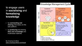 Knowledge Management Cycle
to engage users
in socialising and
formalising
knowledge
• by commenting and
sharing information on the
web platform
• by producing and sharing
their own knowledge and
multimedia materials
By Crossing Conflicts
www.crossingconflicts.com/tripoli
 