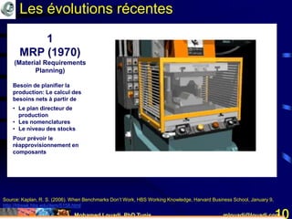 Mohamed Louadi, PhD Tunis mlouadi@louadi.com10
1
MRP (1970)
(Material Requirements
Planning)
Besoin de planifier la
production: Le calcul des
besoins nets à partir de
• Le plan directeur de
production
• Les nomenclatures
• Le niveau des stocks
Pour prévoir le
réapprovisionnement en
composants
Source: Kaplan, R. S. (2006). When Benchmarks Don’t Work, HBS Working Knowledge, Harvard Business School, January 9,
http://hbswk.hbs.edu/item/5158.html
Les évolutions récentes
 