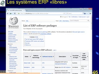 Mohamed Louadi, PhD Tunis mlouadi@louadi.com105
Les systèmes ERP «libres»
 