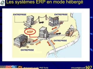 Mohamed Louadi, PhD Tunis mlouadi@louadi.com107
Les systèmes ERP en mode hébergé
ENTREPRISE ENTREPRISE
ENTREPRISE
ENTREPRISE
ASP
 