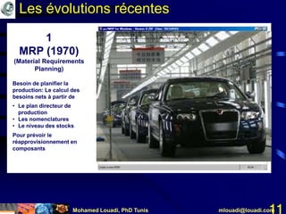 Mohamed Louadi, PhD Tunis mlouadi@louadi.com11
1
MRP (1970)
(Material Requirements
Planning)
Besoin de planifier la
production: Le calcul des
besoins nets à partir de
• Le plan directeur de
production
• Les nomenclatures
• Le niveau des stocks
Pour prévoir le
réapprovisionnement en
composants
2
MRP II (1980)
(Manufacturing
Resource Planning)
Besoin de planifier
l’ensemble des ressources
nécessaires à la
production
3
ERP (1990)
(Enterprise Resource
Planning)
Commence par intégrer la
gestion financière et la
gestion des ressources
humaines nécessaires à la
production
Les évolutions récentes
 