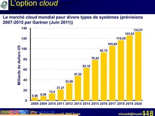 Mohamed Louadi, PhD Tunis mlouadi@louadi.com118
L’option cloud
5,56 8,09
13,4
21,21
33,09
47,22
63,19
78,43
92,75
105,49
116,39
125,52
132,57
2008 2009 2010 2011 2012 2013 2014 2015 2016 2017 2018 2019 2020
0
20
40
60
80
100
120
140
Source: http://www.institut-sage.com/voir/1447
Le marché cloud mondial pour divers types de systèmes (prévisions
2007-2015 par Gartner (Juin 2011))
 