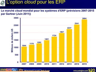 Mohamed Louadi, PhD Tunis mlouadi@louadi.com120
1044
1176
1262
1481
1724
1967
2237
2541
2884
2007 2008 2009 2010 2011 2012 2013 2014 2015
0
500
1000
1500
2000
2500
3000
L’option cloud pour les ERP
Source: http://softwarestrategiesblog.com/category/saas/
Le marché cloud mondial pour les systèmes d’ERP (prévisions 2007-2015
par Gartner (Juin 2011))
 