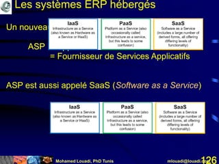 Mohamed Louadi, PhD Tunis mlouadi@louadi.com126
Un nouveau modèle:
ASP
Un nouveau modèle:
ASP = Application Service Provider
Un nouveau modèle:
ASP = Application Service Provider
= Fournisseur de Services Applicatifs
Un nouveau modèle:
ASP = Application Service Provider
= Fournisseur de Services Applicatifs
ASP est aussi appelé SaaS (Software as a Service)
Les systèmes ERP hébergés
 