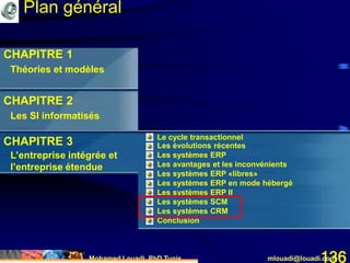 Mohamed Louadi, PhD Tunis mlouadi@louadi.com136
CHAPITRE 1
Théories et modèles
CHAPITRE 2
Les SI informatisés
CHAPITRE 3
L’entreprise intégrée et
l’entreprise étendue
Plan général
• Le cycle transactionnel
• Les évolutions récentes
• Les systèmes ERP
• Les avantages et les inconvénients
• Les systèmes ERP «libres»
• Les systèmes ERP en mode hébergé
• Les systèmes ERP II
• Les systèmes SCM
• Les systèmes CRM
• Conclusion
 