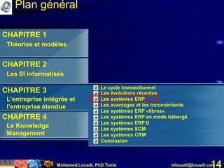 Mohamed Louadi, PhD Tunis mlouadi@louadi.com14
CHAPITRE 1
Théories et modèles
CHAPITRE 1
Théories et modèles
CHAPITRE 3
L’entreprise intégrée et
l’entreprise étendue
CHAPITRE 4
Le Knowledge
Management
CHAPITRE 2
Les SI informatisés
CHAPITRE 2
Les SI informatisés
CHAPITRE 3
L’entreprise intégrée et
l’entreprise étendue
Plan général
• Le cycle transactionnel
• Les évolutions récentes
• Les systèmes ERP
• Les avantages et les inconvénients
• Les systèmes ERP «libres»
• Les systèmes ERP en mode hébergé
• Les systèmes ERP II
• Les systèmes SCM
• Les systèmes CRM
• Conclusion
 