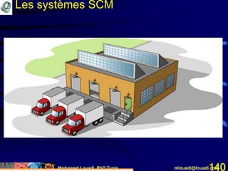 Mohamed Louadi, PhD Tunis mlouadi@louadi.com140
Les systèmes SCM
 