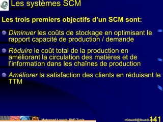 Mohamed Louadi, PhD Tunis mlouadi@louadi.com141
Diminuer les coûts de stockage en optimisant le
rapport capacité de production / demande
Réduire le coût total de la production en
améliorant la circulation des matières et de
l’information dans les chaînes de production
Améliorer la satisfaction des clients en réduisant le
TTM
Les trois premiers objectifs d’un SCM sont:
Les systèmes SCM
 