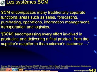 Mohamed Louadi, PhD Tunis mlouadi@louadi.com143
SCM encompasses many traditionally separate
functional areas such as sales, forecasting,
purchasing, operations, information management,
transportation and logistics.
“[SCM] encompassing every effort involved in
producing and delivering a final product, from the
supplier’s supplier to the customer’s customer …”
Sources: D8 - Roadmap for Digital Business BRIDGE Consortium, 2002 et Pitera T. Supply Chain Management: Strategies for
Adding Value Throughout the Supply Chain, Pioneer-Standard Electronics, White Paper, 2000.
Les systèmes SCM
 