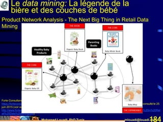 Mohamed Louadi, PhD Tunis mlouadi@louadi.com184
Forte Consultancy (non daté). Product Network Analysis – The Next Big Thing in Retail Data Mining,
https://forteconsultancy.wordpress.com/2013/02/19/product-network-analysis-the-next-big-thing-in-retail-data-mining/, consulté le 25
juin 2015 (voir aussi
http://www.fortewares.com/wp/Product%20Network%20Analysis%20%E2%80%93%20The%20Next%20Big%20Thing%20in%20Ret
ail%20Data%20Mining.pdf).
Product Network Analysis - The Next Big Thing in Retail Data
Mining
Le data mining: La légende de la
bière et des couches de bébé
 
