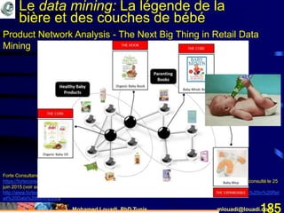 Mohamed Louadi, PhD Tunis mlouadi@louadi.com185
Forte Consultancy (non daté). Product Network Analysis – The Next Big Thing in Retail Data Mining,
https://forteconsultancy.wordpress.com/2013/02/19/product-network-analysis-the-next-big-thing-in-retail-data-mining/, consulté le 25
juin 2015 (voir aussi
http://www.fortewares.com/wp/Product%20Network%20Analysis%20%E2%80%93%20The%20Next%20Big%20Thing%20in%20Ret
ail%20Data%20Mining.pdf).
Product Network Analysis - The Next Big Thing in Retail Data
Mining
Le data mining: La légende de la
bière et des couches de bébé
 