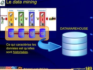 Mohamed Louadi, PhD Tunis mlouadi@louadi.com189
Ce qui caractérise les
données est qu’elles
sont historisées.
DATAWAREHOUSE
Le data mining
 