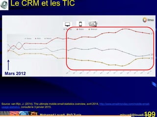 Mohamed Louadi, PhD Tunis mlouadi@louadi.com199
Mars 2012
Source: van Rijn, J. (2014). The ultimate mobile email statistics overview, avril 2014, http://www.emailmonday.com/mobile-email-
usage-statistics, consulté le 3 janvier 2015.
Le CRM et les TIC
 